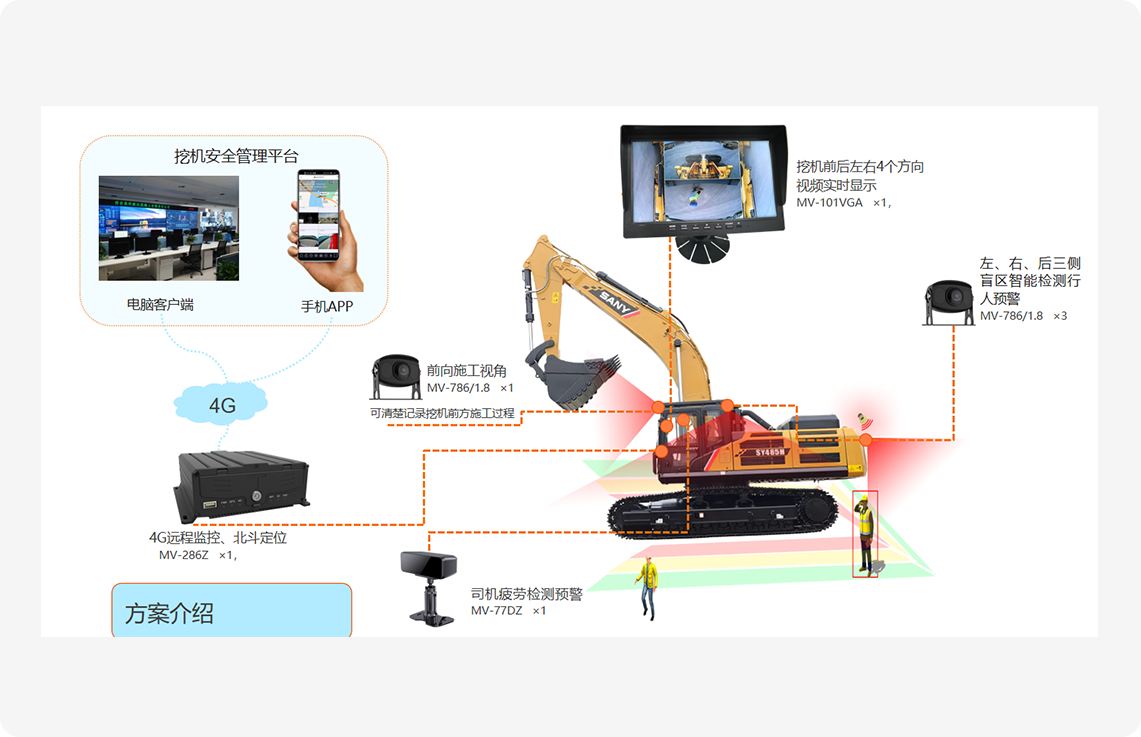 工程機械安全監控管理系統