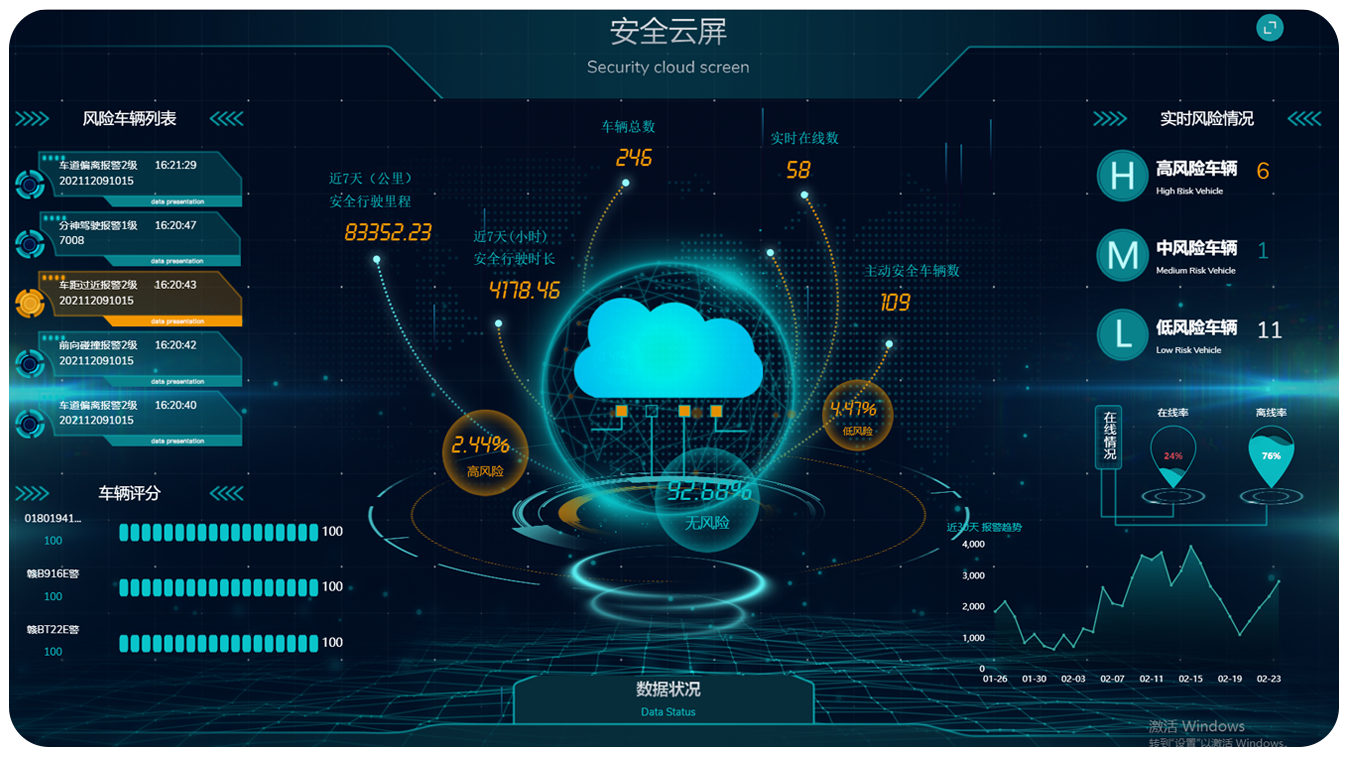 平臺大數據管理，實時掌握用車情況.png