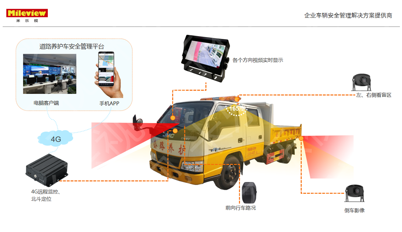 企業車輛安全監控管理系統.png
