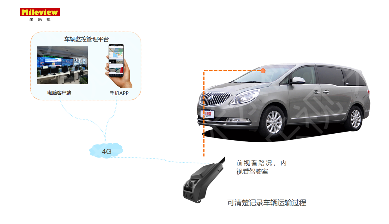 企業車輛安全管理解決方案提供商.png