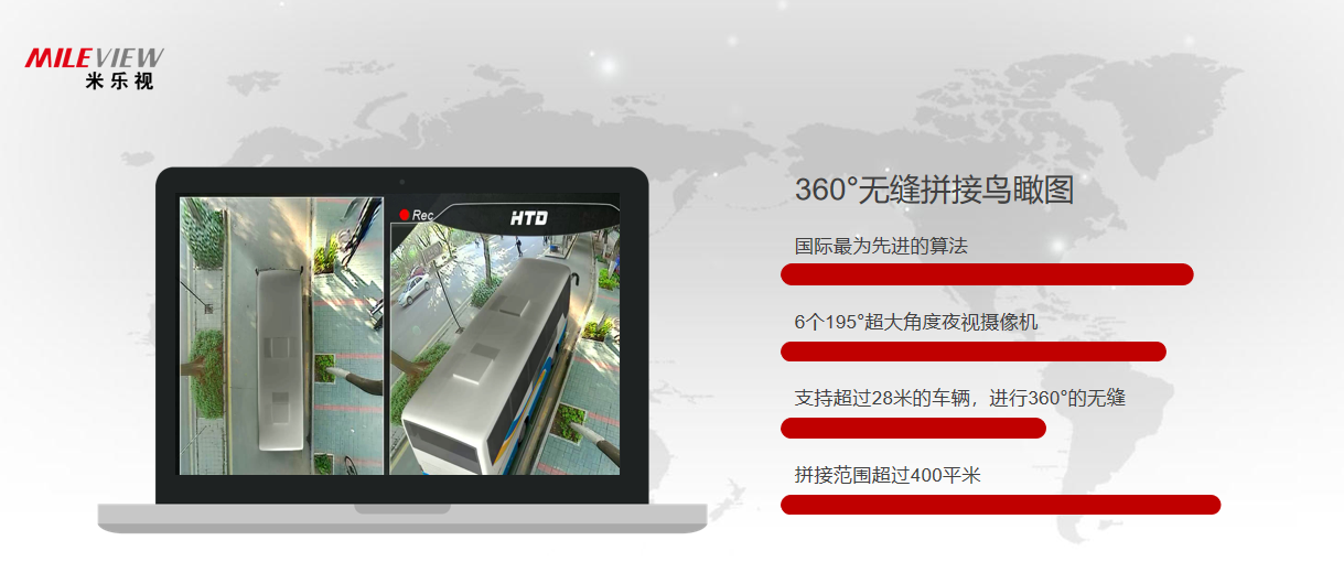 360全景系統