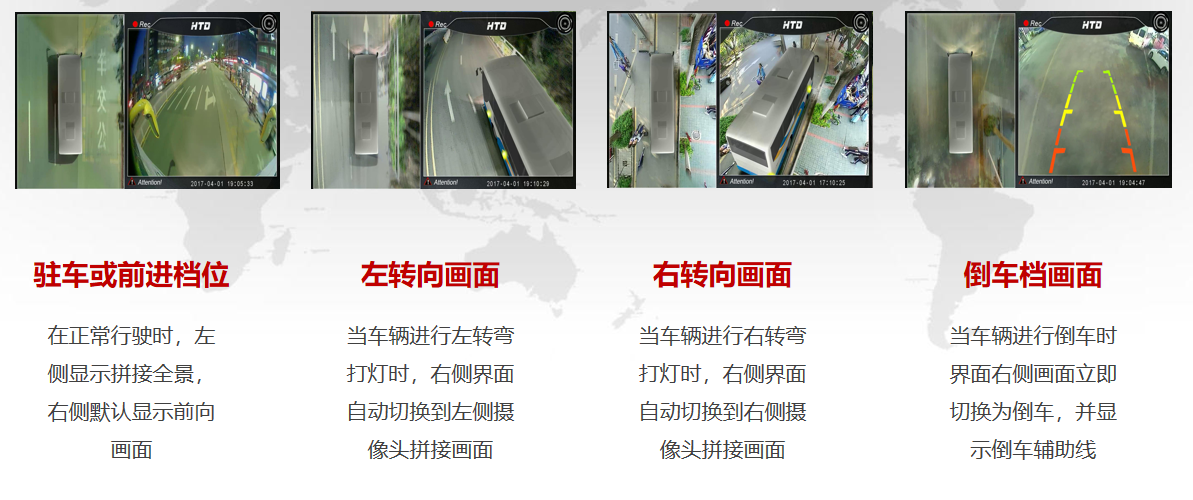 360全景系統