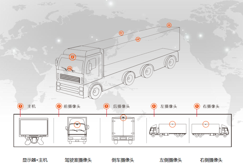 360全景系統