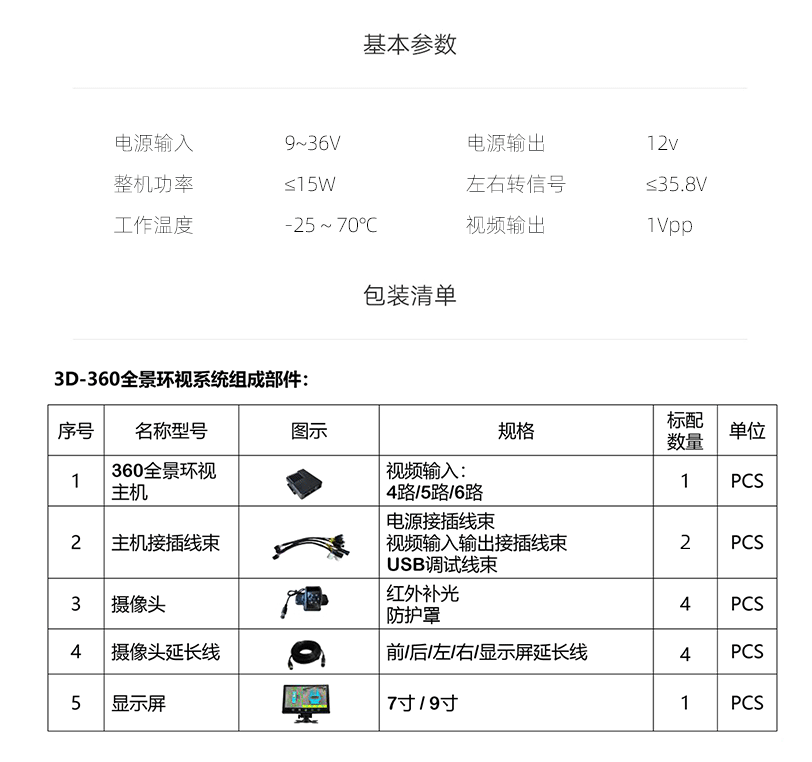360全景系統