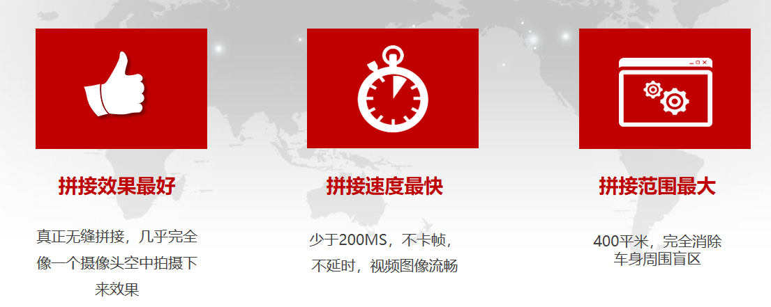 360全景系統