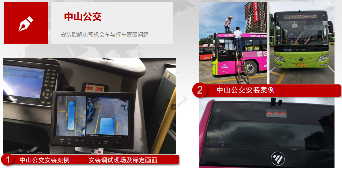 360全景系統