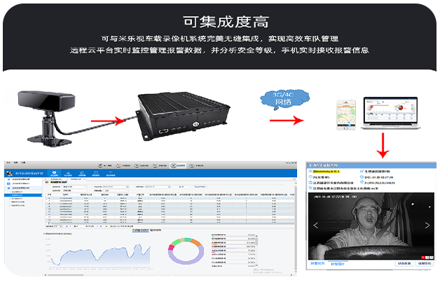 DMS 疲勞駕駛安全預警系統